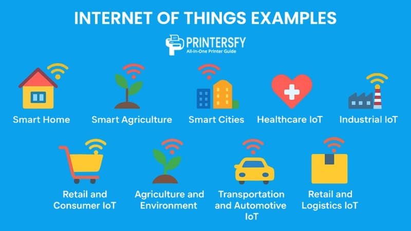 Internet of Things 